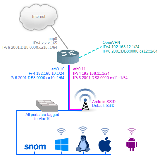 Network Diagram