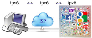 Everyone needs to adopt IPv6