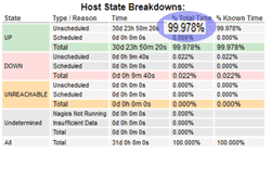 VPS Host server