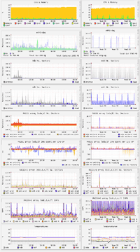 RRDTool Graphs